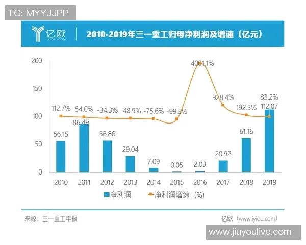 国米财报喜讯：15年来首次盈利收入创新高净利润达3540万欧