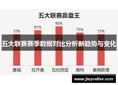 五大联赛赛季数据对比分析新趋势与变化