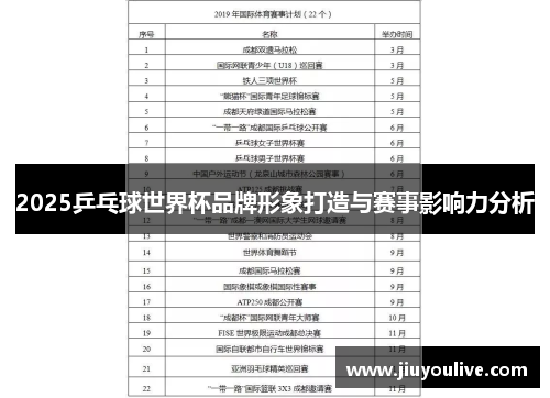 2025乒乓球世界杯品牌形象打造与赛事影响力分析