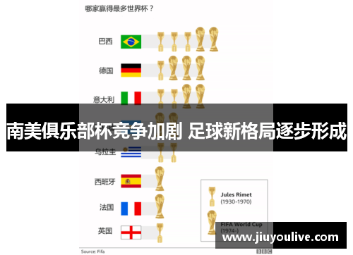 南美俱乐部杯竞争加剧 足球新格局逐步形成