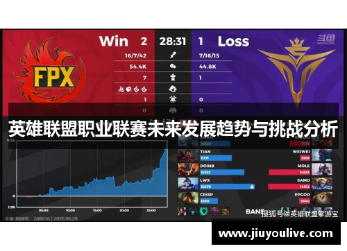 英雄联盟职业联赛未来发展趋势与挑战分析