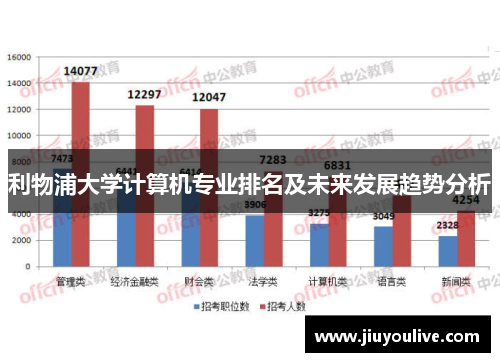 利物浦大学计算机专业排名及未来发展趋势分析