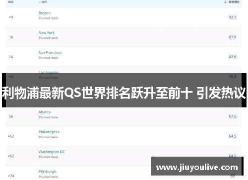 利物浦最新QS世界排名跃升至前十 引发热议